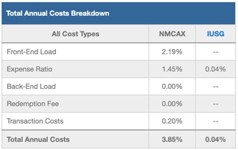 nmcax fund.